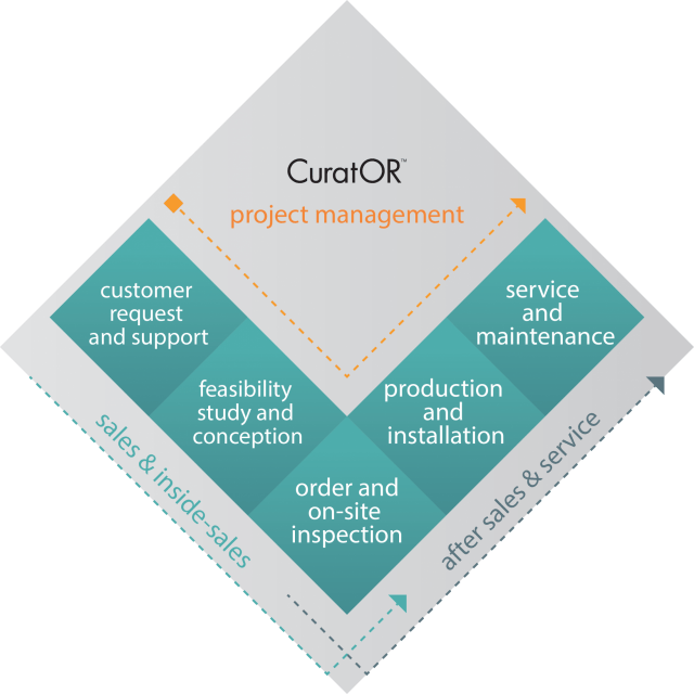 Project Planning - 1