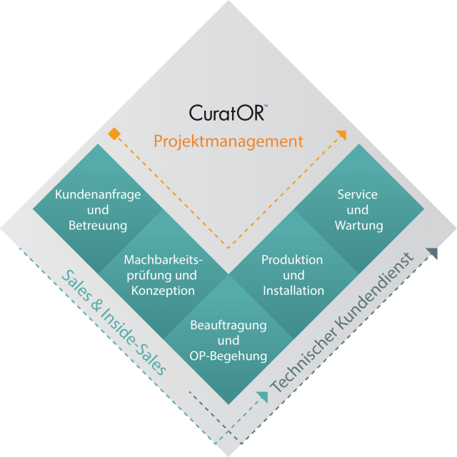 Project Planning - 1