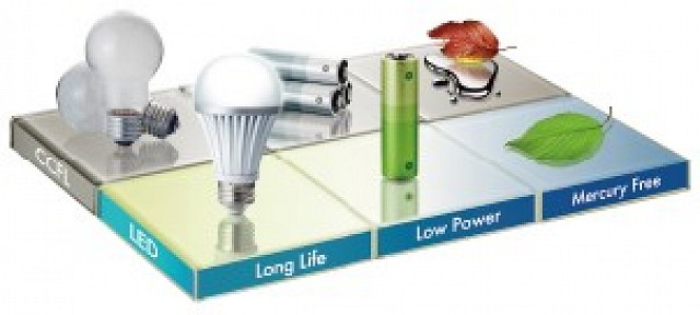 Monitor - Environmentally-Friendly LED Backlight