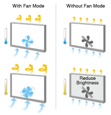 Monitor - Controlled Cooling