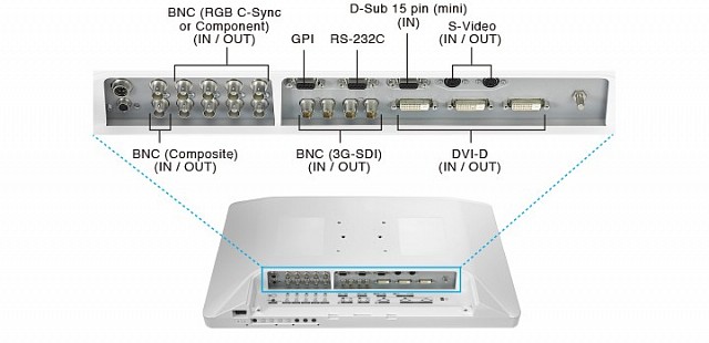 Monitor - Endo 3D - Various Input/Output Signals 26"