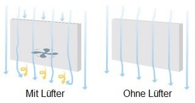 Monitor - Endo 3D - Lüfterlos und leise