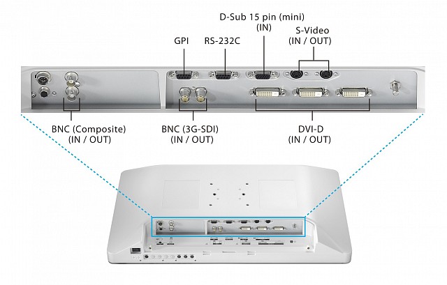 Monitor - Endo 2D - Various Input/Output Signals 26"
