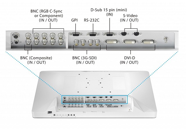 Monitor - Endo 2D - Various Input/Output Signals 32"