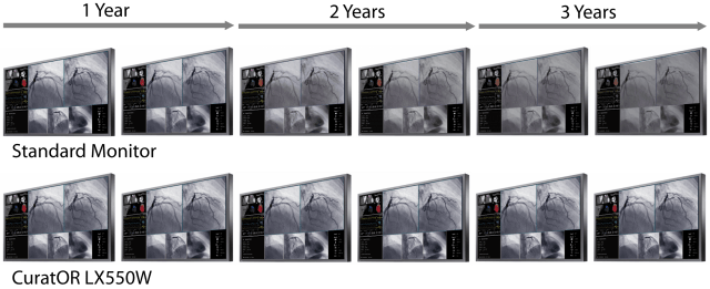 Monitor - LX550W - Consistency with DICOM Part 14 Calibration