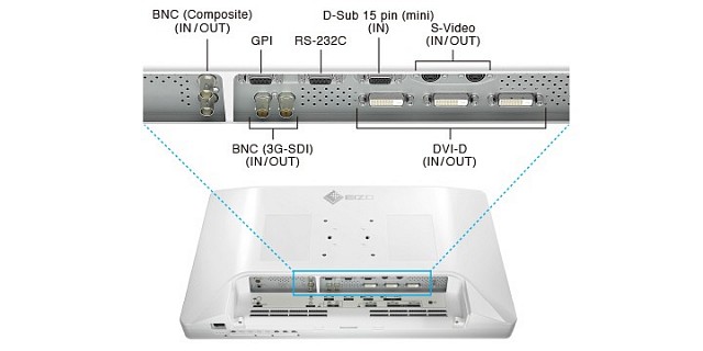 Monitor - Endo 2D - Various Input/Output Signals EX2721