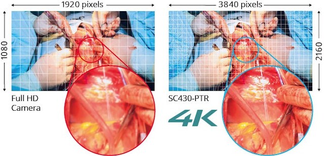 Camera - 4K - Resolution