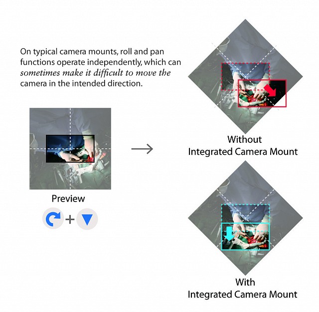 Camera - 4K - Intuitive Direction