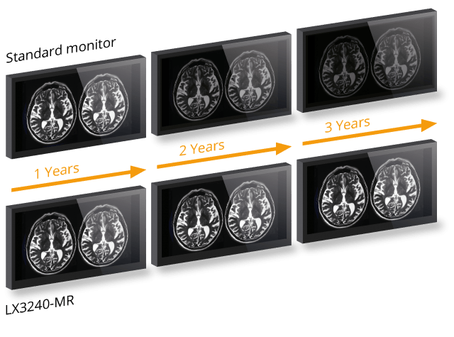 Monitor - LX3240-MR - Stability