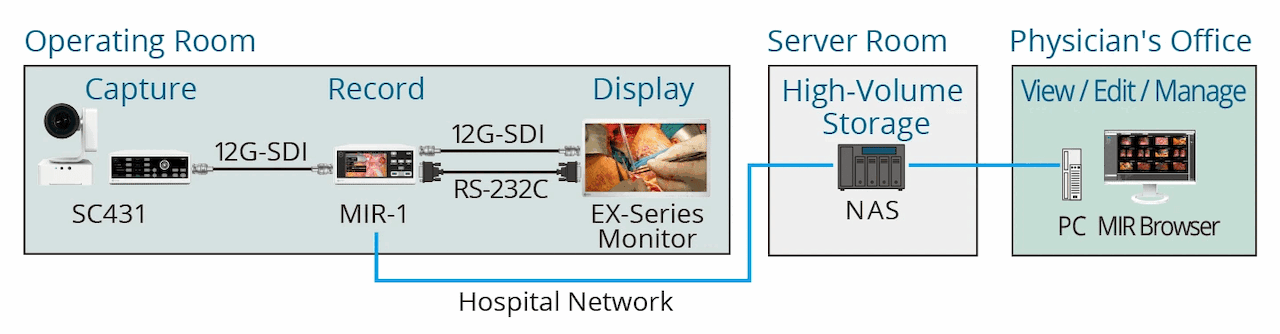 Camera SC431 - Configuration Chain